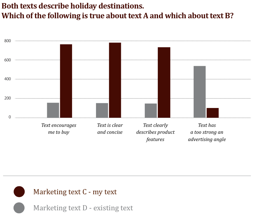 Effective content in Polish