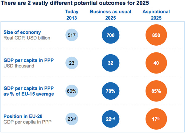 Poland economy scenarios
